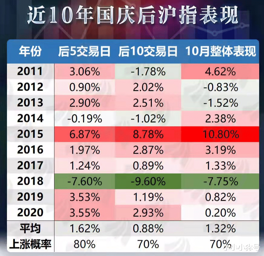 拋壓結束，期待國慶大漲。-圖2