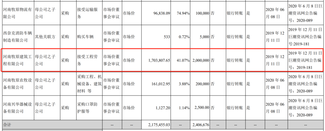 华谊兄弟 太可怕了，七大造假迹象，3500亿龙头满足了五条！