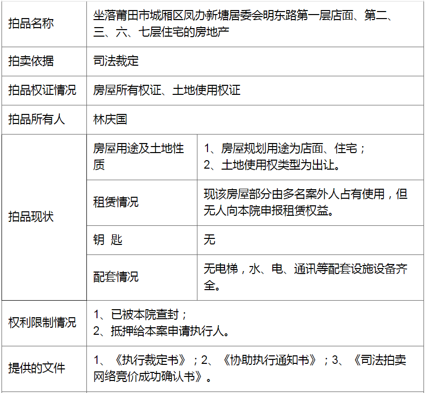 莆田|估值872万元多！莆田一大栋商住房被法院查封拍卖！