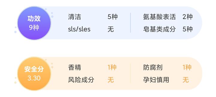 眼线|“烂脸”洗面奶终于出事了！日本已经禁用，自查有你在用的吗