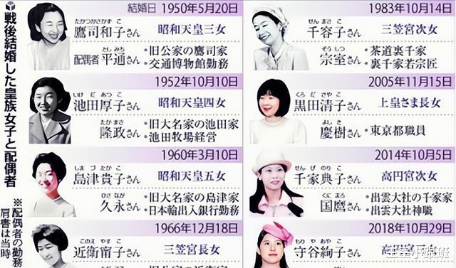 日本公主嫁人后状况如何,清子无所出典子扑朔迷离,绚子最幸福