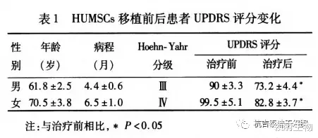 多巴胺 10例干细胞移植案例：改善帕金森病的新思路