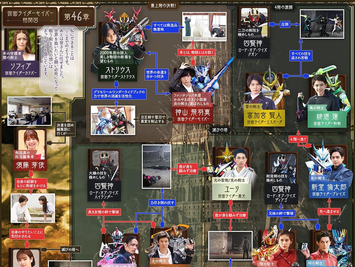 假面骑士圣刃|假面骑士圣刃最终话角色关系命运图详解 飞羽真老师荣获四大称号