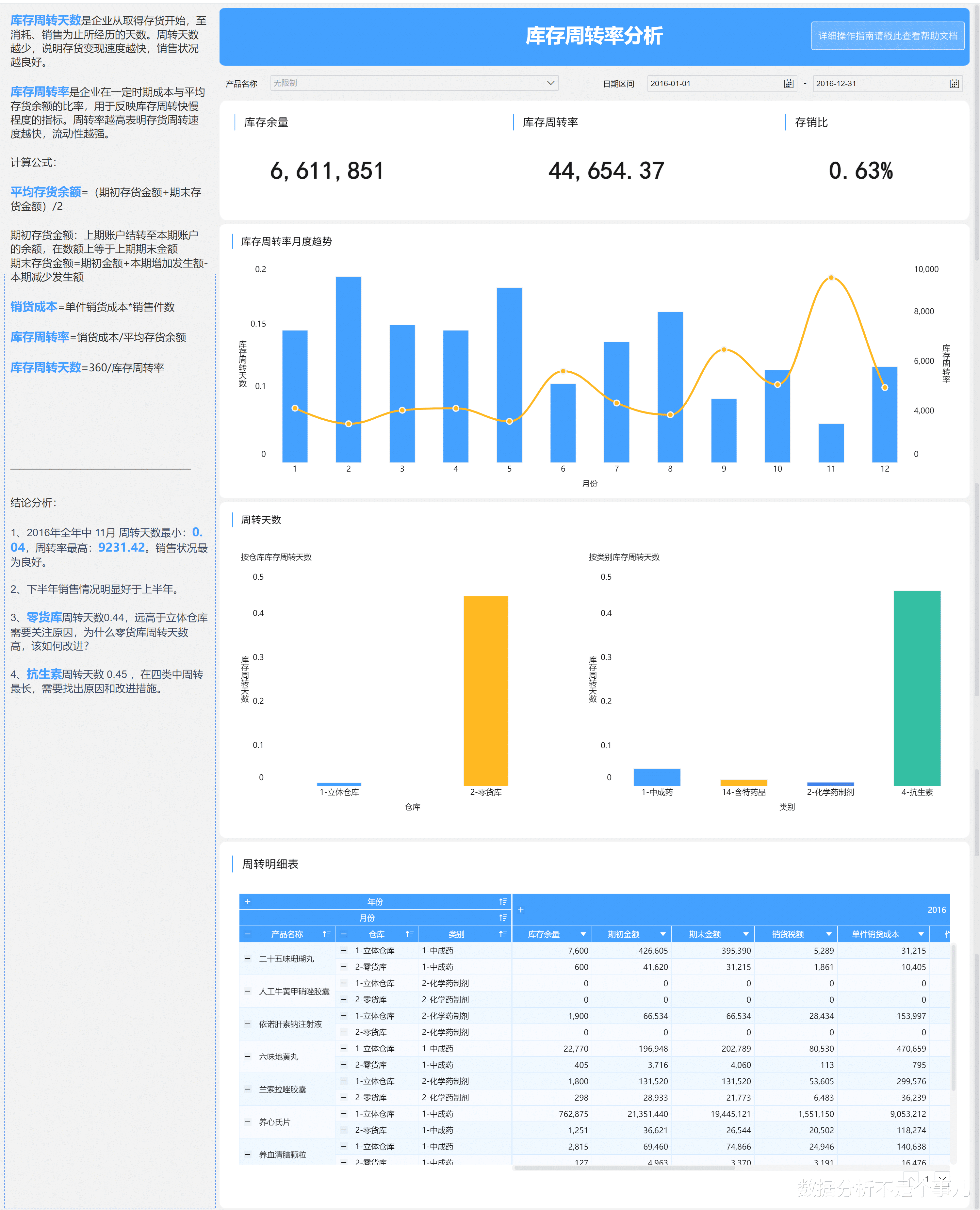 波士顿|年终盘点 |15种最常用的数据分析方法和模型，赶紧收藏起来吃灰