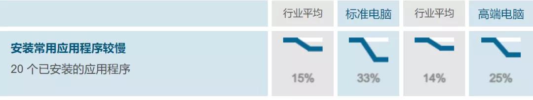 杀毒软件|如今，电脑还需要安装杀毒软件吗？