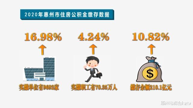 二手房|亲，您的公积金账户金额将有调整