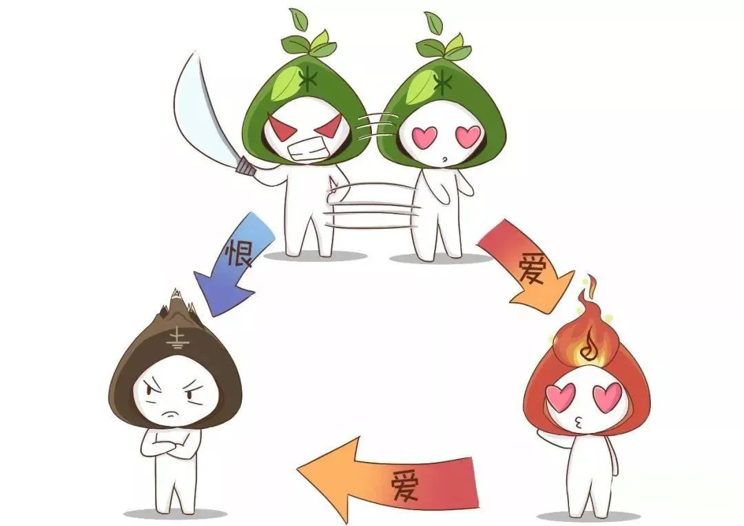玄风命理|图文解读八字如何算命？