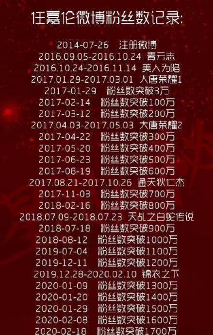 金瀚|金瀚《君九龄》涨粉-2万，笑到头掉！任嘉伦涨500万才是正确方式