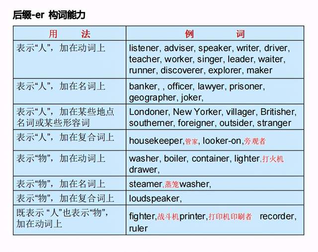 高考|高中英语:词汇合成、派生、转换汇总,高考在即,迅速提分!