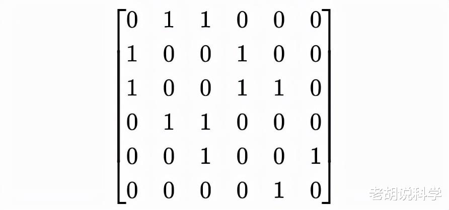 代数包围的世界——一旦问题被代数表示，就简单了