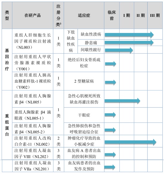 制造业|北交所诺思兰德:千亿蓝海梦还有多远?