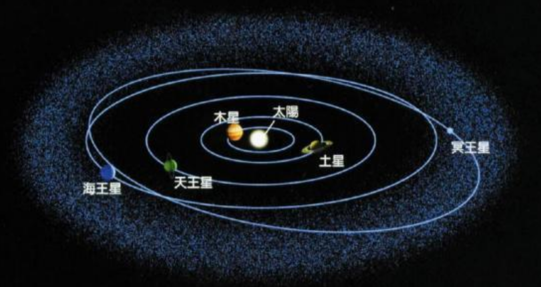 冥王星 被踢出九大行星的冥王星，到底是有多“可怕”？