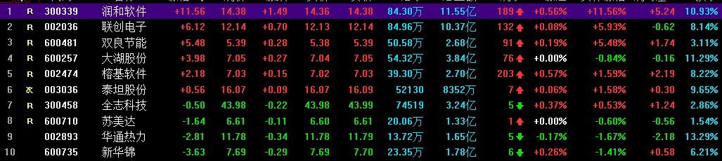 大盘 重要信号！A股走势已定，大盘很危险