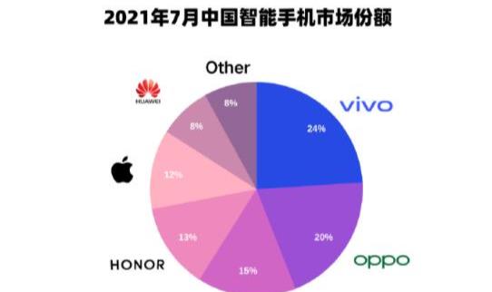 情微说|华为虽已跌倒，但苹果也未吃饱，第一名让人很意外