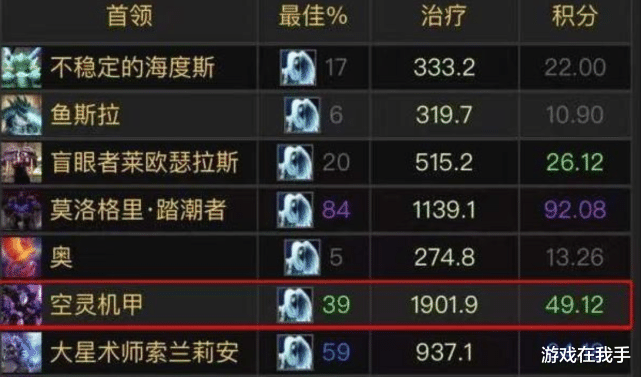 魔兽世界怀旧服|魔兽怀旧服:奶萨碰到环牧,毒蛇高10W,风暴打完双本却多出50W?