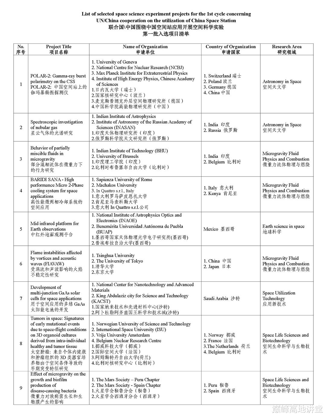 大肠杆菌|国际空间站生意被抢，天宫空间站带来的影响深远，重塑航天格局