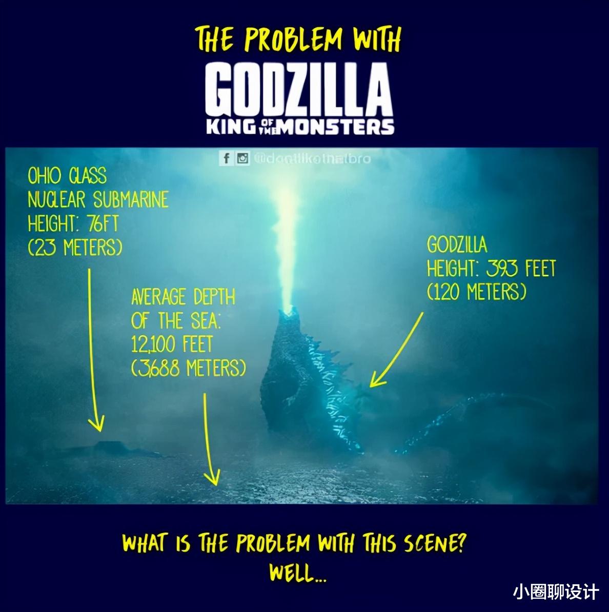 太空 12个网友神解析！身高一米二的哥斯拉如何漂浮在海面上？