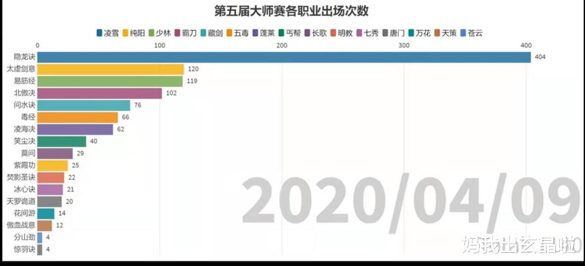 剑网3|谁才是剑网三亲儿子？剑三历代最强职业分析