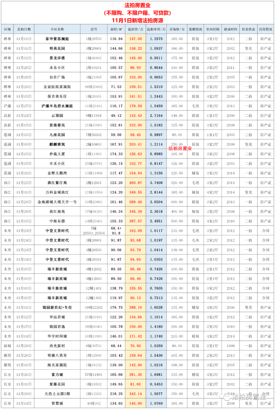 西安|西安限购政策之下，没有购房资格的只能通过这个办法实现购房想法
