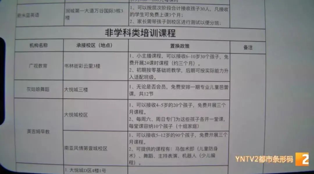 培训机构|家长交14万学费后培训机构倒闭，一招教你如何避坑！