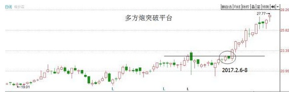 退市|中国股市：K线“多方炮”强庄抢筹动作，起涨点出现，看懂赚到！
