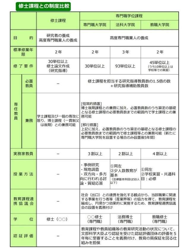 广州市|本科生的终极选择—“日本专门职大学院”