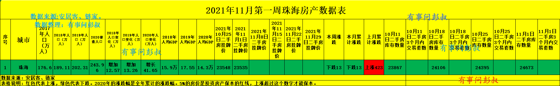 珠海|珠海楼市限购那么严，珠海房价怎么还能上涨呢？