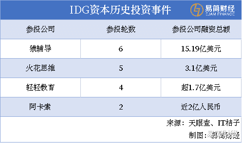 腾讯|俞敏洪没忍住哭了！教培行业全军覆灭，腾讯高瓴红杉IDG无一幸免