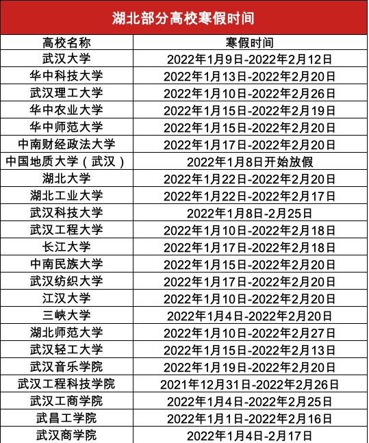 高校|湖北高校陆续进入寒假模式：武汉大学已开始放假，一高校放假58天