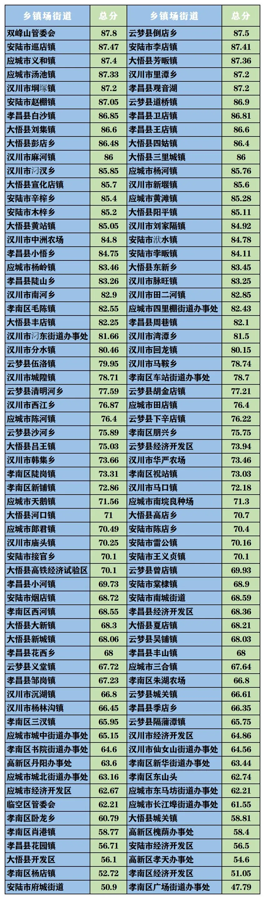 孝感公安 警方发布   2021年4月孝感市公共安全指数