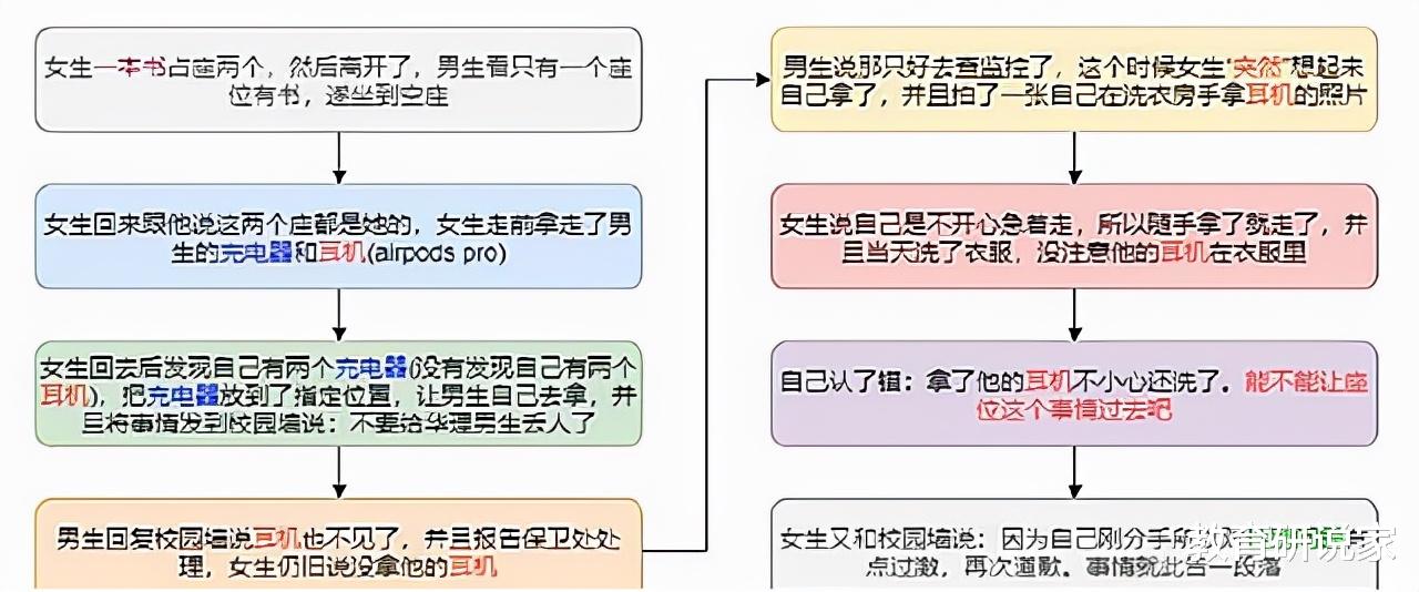 显示器|华南理工耳机事件,既然双方和解,为什么大家“无法释怀”?