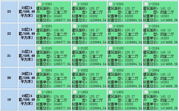 预售证|美的君兰江山、碧桂园星悦首拿预售证！这价格你是否心动？