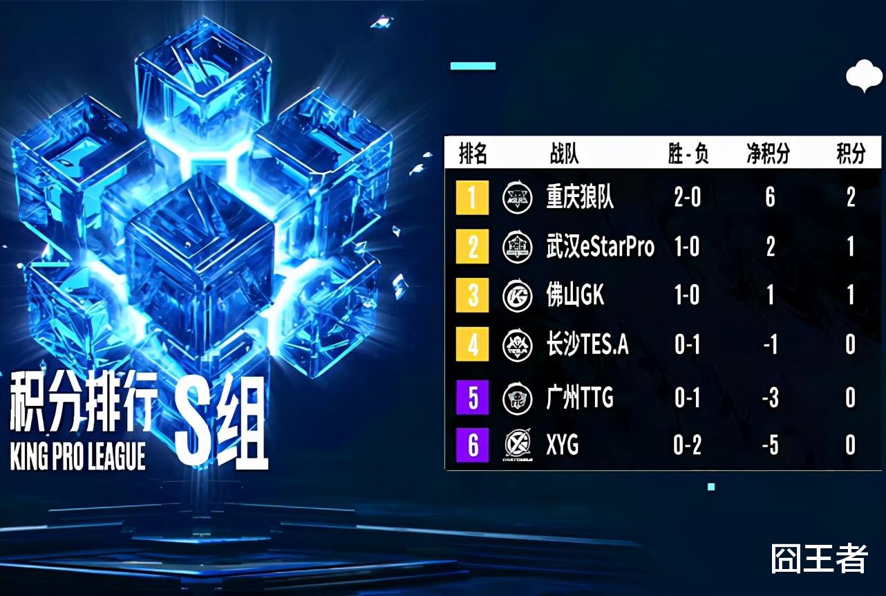 xyg|XYG还是太年轻，又被狼队上了一课！KPL渐显一超多强的格局？