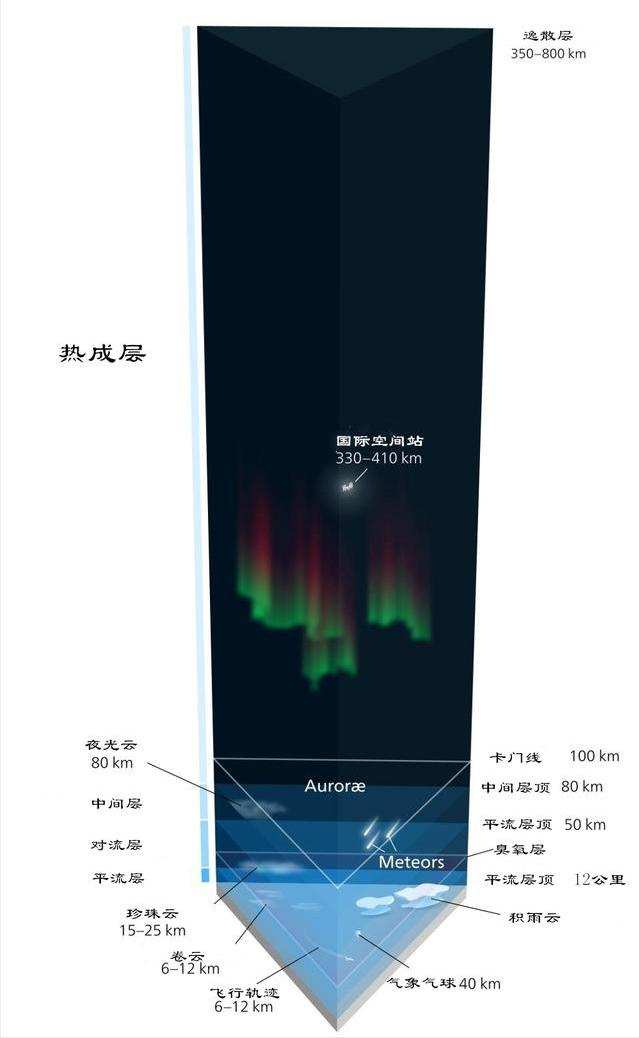  “东方红1号”卫星为什么还没坠入大气层？是卫星质量比较好吗？