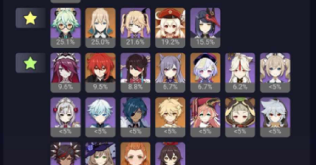 安一妈妈学育儿|《原神》几百万玩家，为什么满级的只有两个？一年都过去了