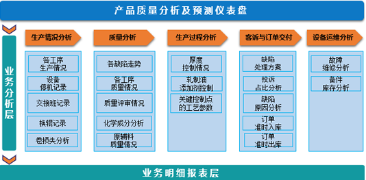 |质量出问题，如何做好质量分析与总结？看看质控部老大怎么说！
