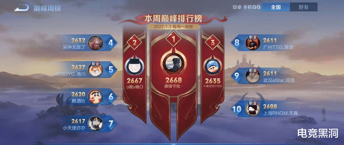 estar战队|ES花海比赛、巅峰赛双开，抽空都能冲第一，小号都冲到了前十？