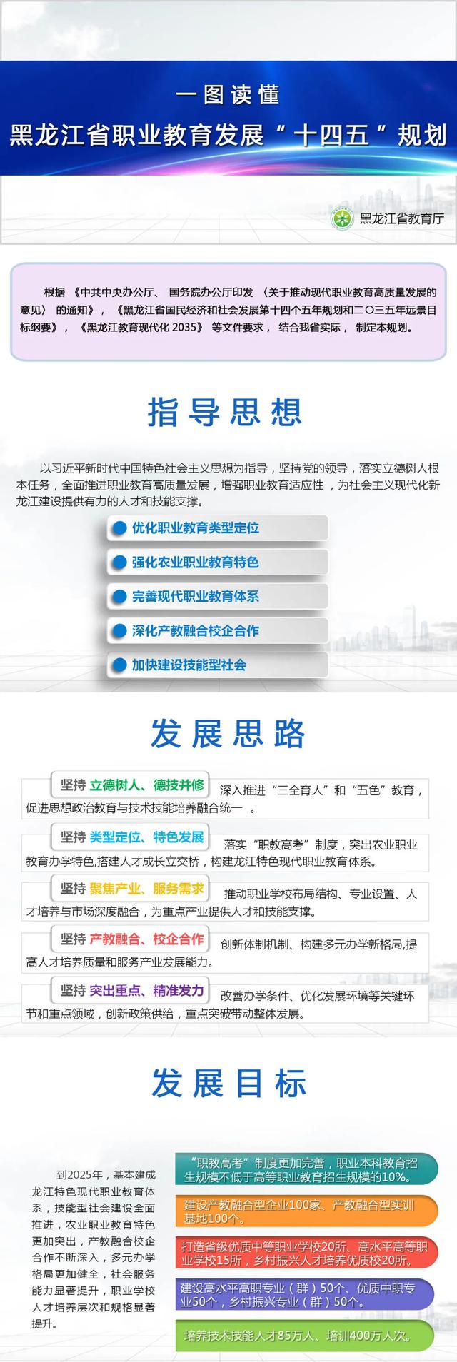 职业教育|一图读懂丨《黑龙江省职业教育发展“十四五”规划》