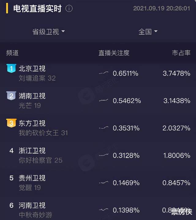 哈珀·贝克汉姆|鹤跃少林、周深入画，中秋爆红的河南卫视，又打了多少节目的脸？