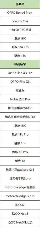 王者荣耀|王者荣耀又双叒更新！Reno6 Pro+获史诗级加持，操作起来更爽了