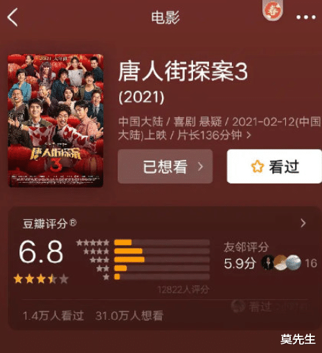 唐人街探案第三部|《唐探3》票房破9亿，豆瓣开分仅6.8，口碑两极化对不起票价