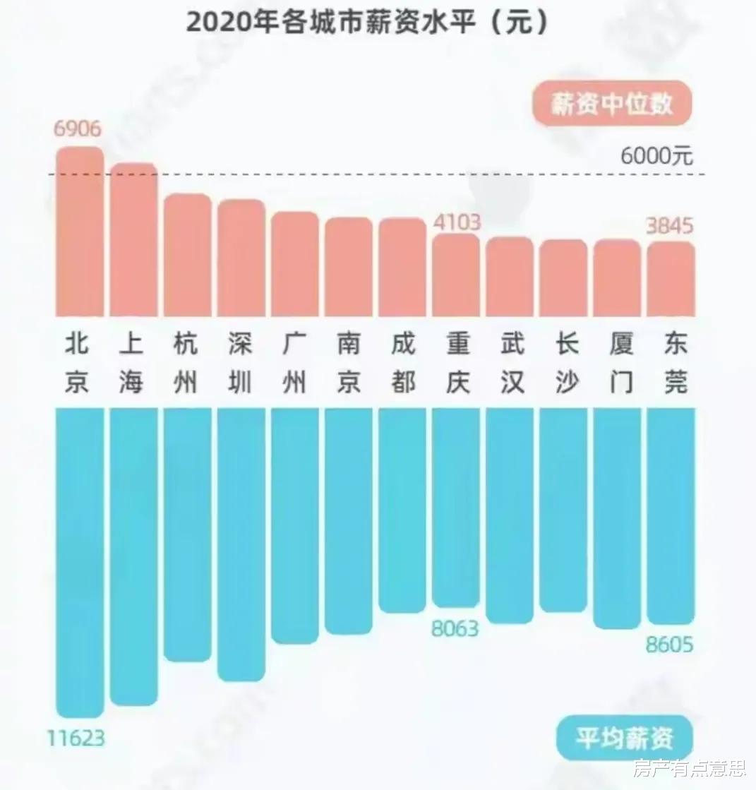 房贷|什么样的家庭才叫富裕家庭？内行人：4个条件，其中一个就行了