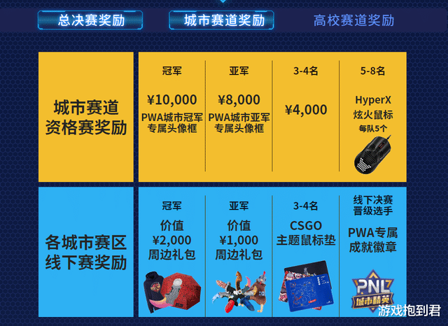 csgo|未来将超越LPL？CS: GO全国联赛上线，这个信号很重要！