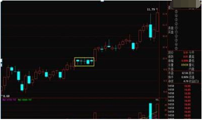 交易 一旦出现“串阴打压”形态，坐稳了，股价要开车一飞冲天