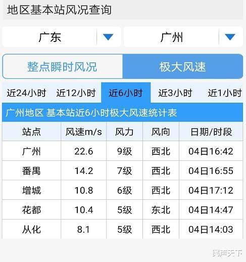 民声天下 趋向东南！珠三角地区遭遇强对流过程！球赛因雷雨及大风突袭中断