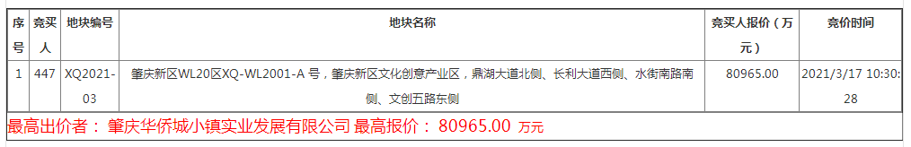 华侨城|肇庆华侨城新项目规划出炉！10栋高层住宅+幼儿园+商业