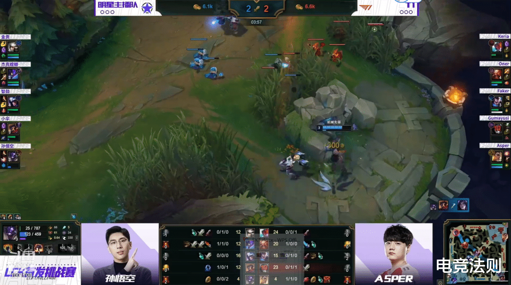 faker|Asper大展锋芒,伞爷独木难支,faker化身快乐亚索!