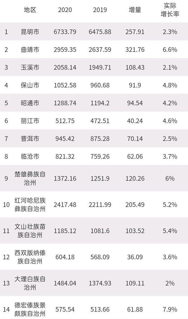 武夷山 云南“低调”的城市，GDP仅次于昆明，房价比大理、丽江低