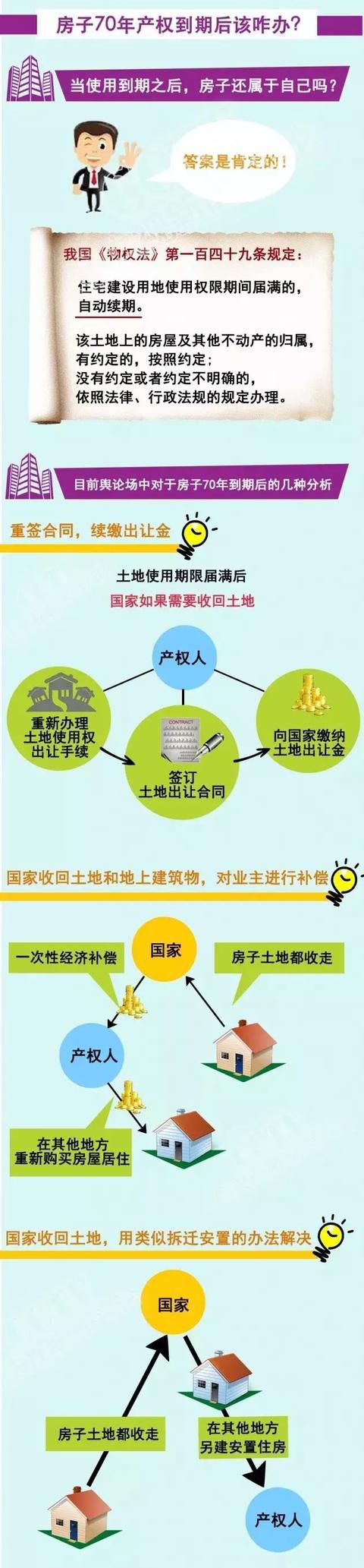 珠海|70年房屋产权过期后，国家会收回房子吗？一文读懂房屋产权
