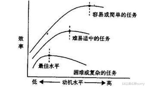 体态训练师curry|高考临近，如何通过运动缓解压力，元气满满迎接高考，金榜题名！